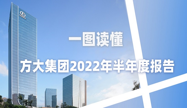 一图读懂jinnianhui金年会2022年半年度报告 